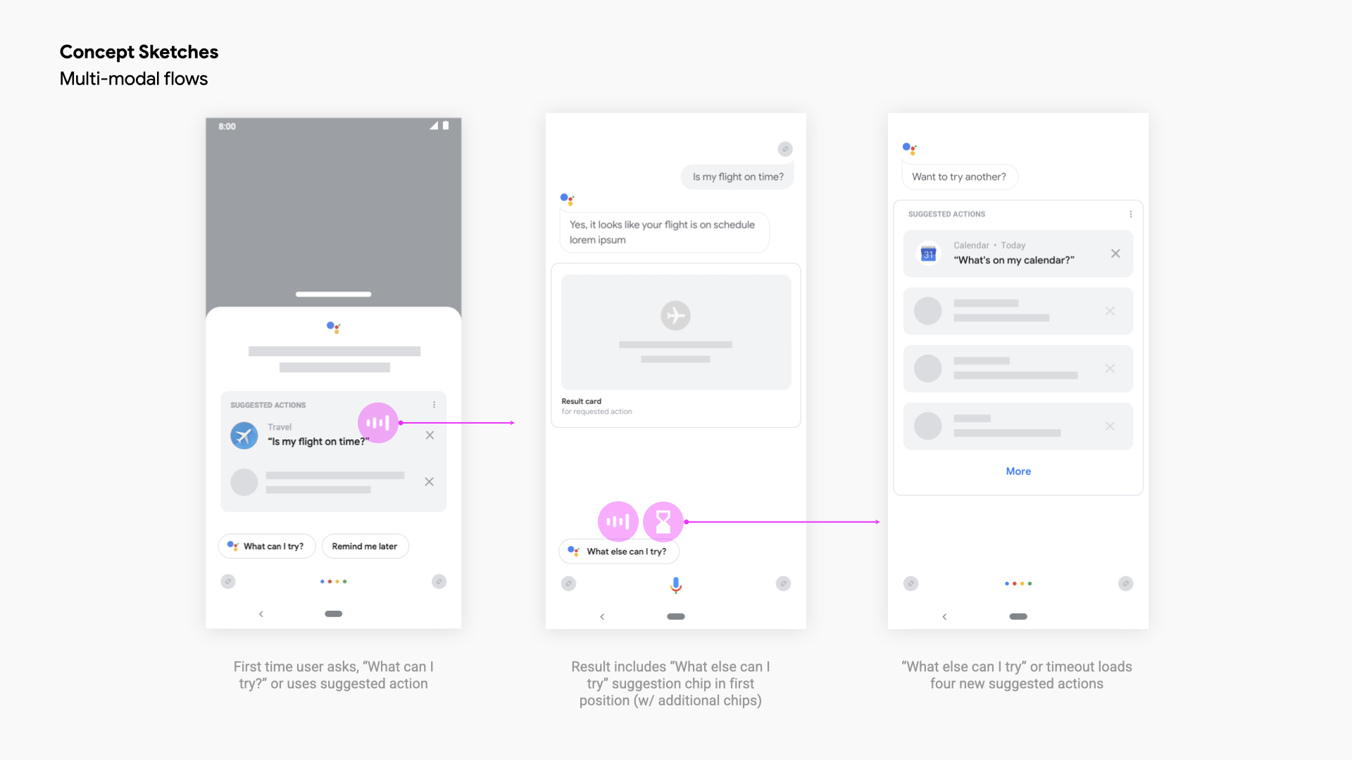Multi-modal concept sketches, three flows showing a first-time user asking 'What can I try?', a result carrying a 'What else can I try' chip in first position, and a follow-up loading four new suggested actions
