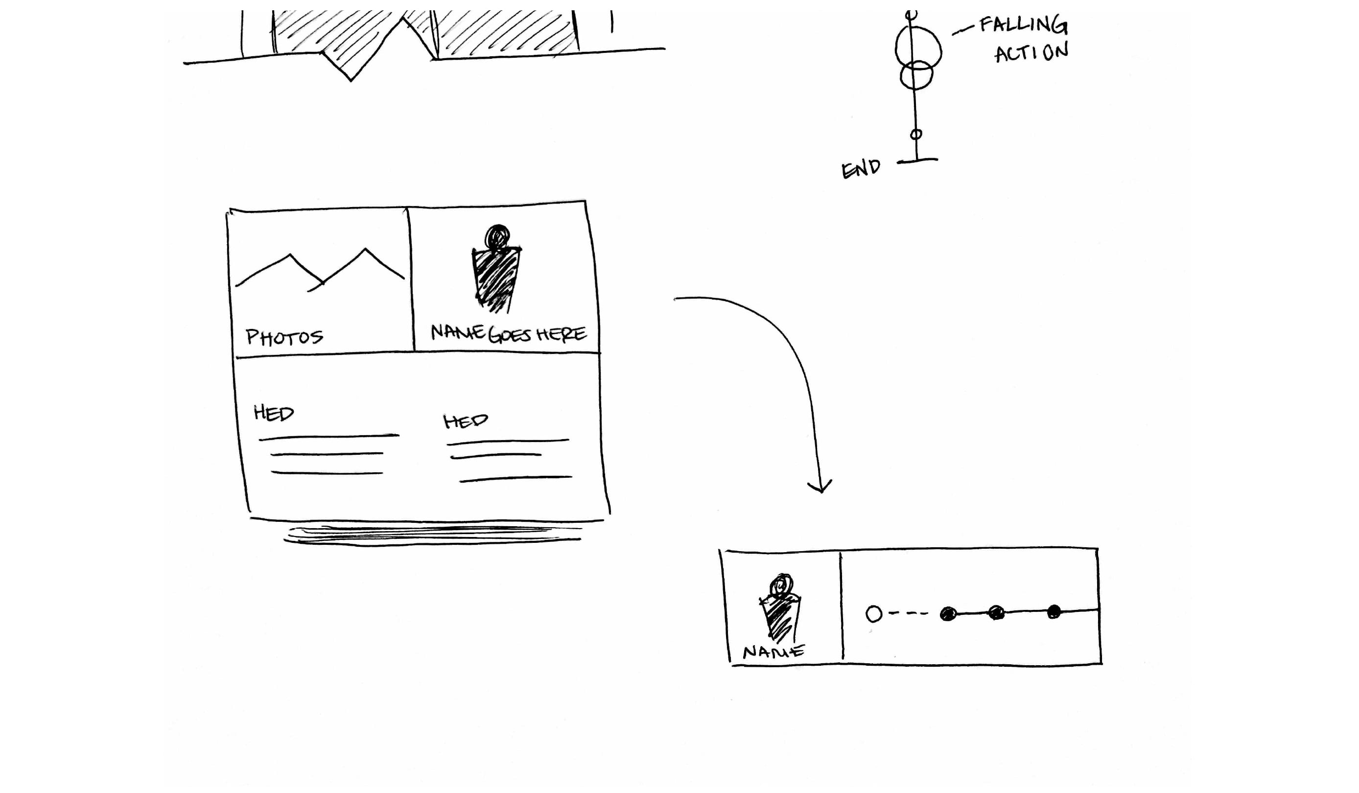 Masters UX detail, close-up of key interaction patterns and data display