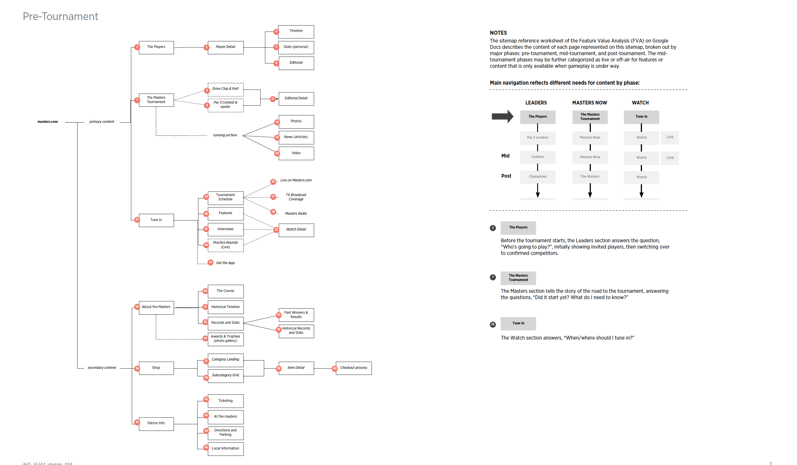 Masters UX screen, tournament landing and primary navigation experience