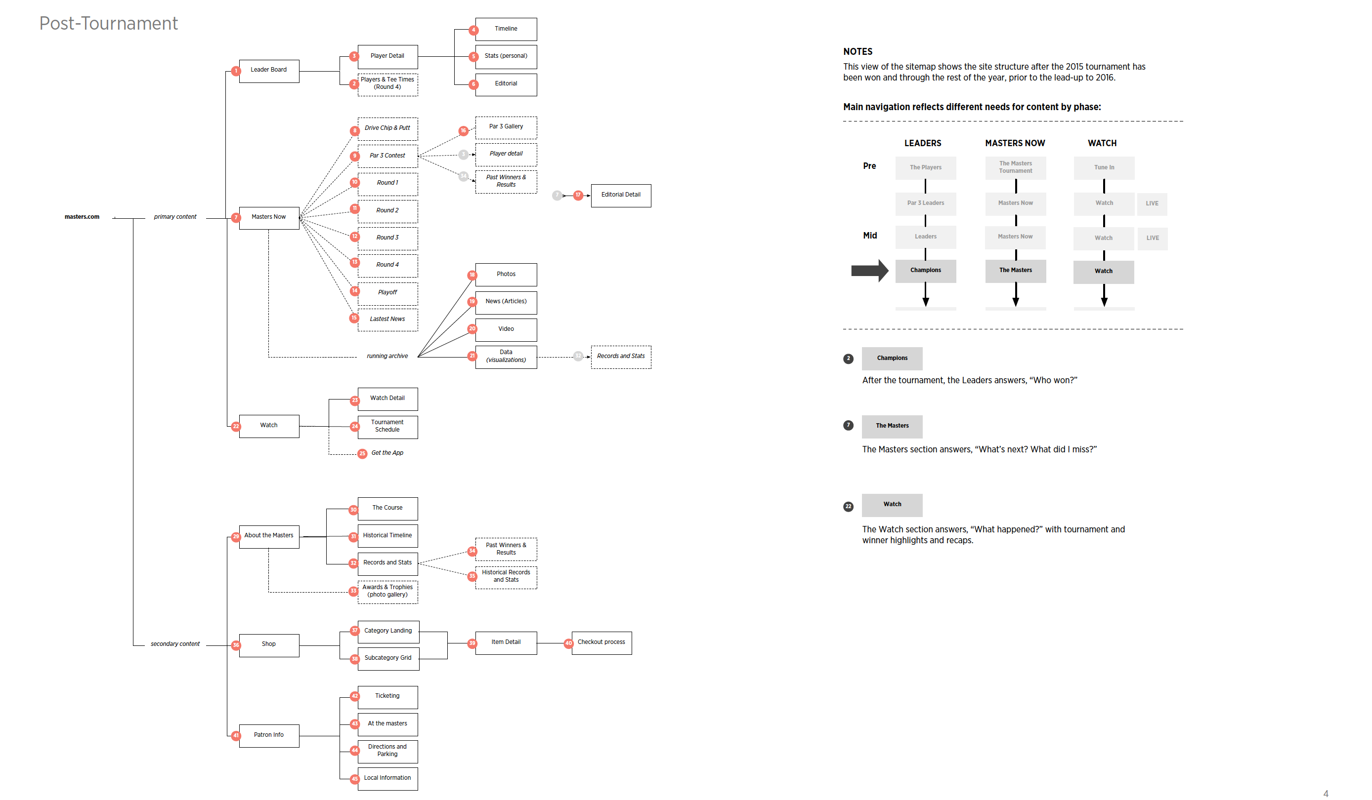 Masters UX screen, content and editorial integration within the experience
