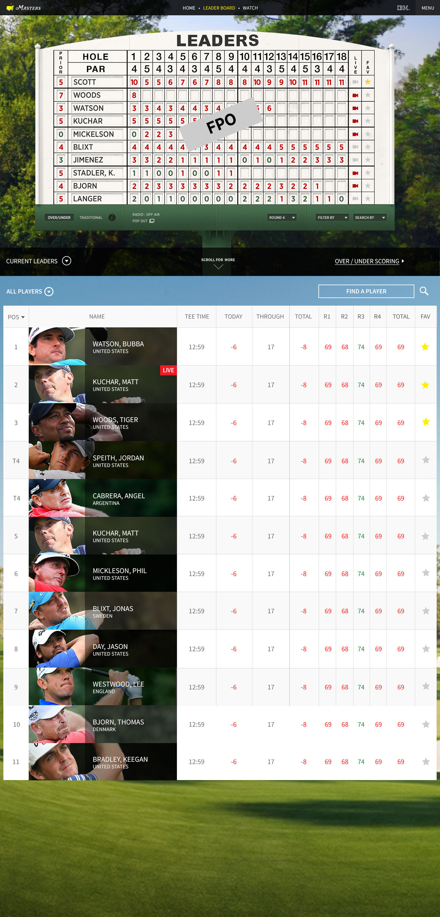 Masters leaderboard design, real-time tournament standings with player scores and round data